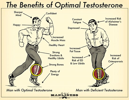 Benefits of Testosterone Replacement